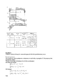 Mechanika techniczna - zginanie