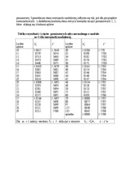 Pomiary grubości zębów koła zębatego