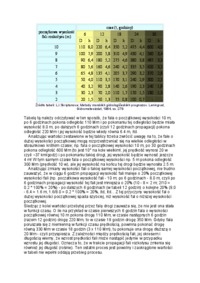 eksploatacja-portow-falowanie-rozkolysu
