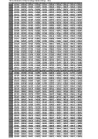 Statystyka matematyczna - tablice