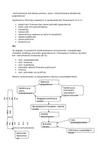 Pojęcia związane z rachunkowością
