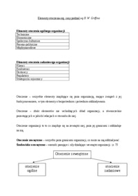 otoczenie-organizacji-otoczenie-zadaniowe