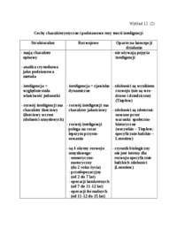 teorie-inteligencji-wyklad-12