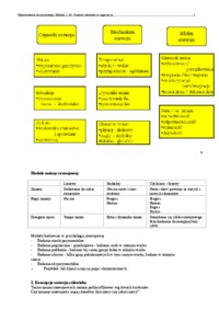 wprowadzenie-do-psychologii-wyklad-10