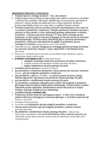 przedmiot-procesu-cywilnego