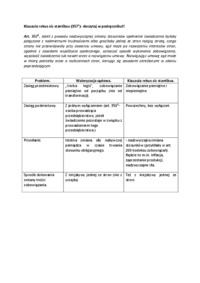 Klauzula rebus sic stantibus