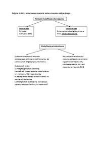 Pojęcie, źródła i podstawowe postacie zmian stosunku obligacyjnego.