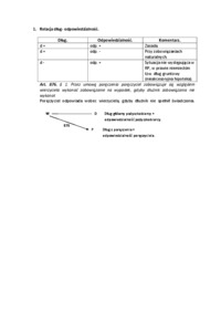 Relacja dług- odpowiedzialność.