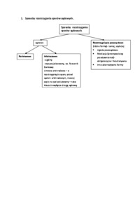 Sposoby rozstrzygania sporów sądowych.