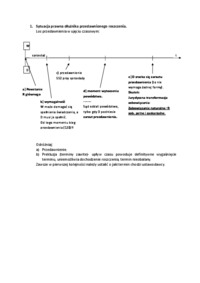 sytuacja-prawna-dluznika-przedawnionego-roszczenia