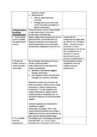 Wzorce umowne de lege lata - zagadnienia.