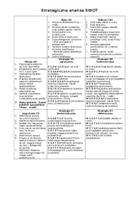 Analiza SWOT - metoda oceny pozycji przedsiębiorstwa