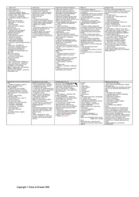 Zarządzanie - ściąga 