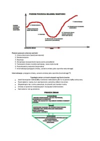 proces-zmian-rola-czynnika-czasu