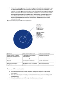 Pojęcie i funkcje rachunkowości zarządczej