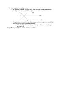 Popyt na produkty przedsiębiorstwa