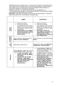 podstawowe-pojecia-na-podstawie-kodeksu-cywilnego