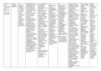 Rodzaje i opis spółek