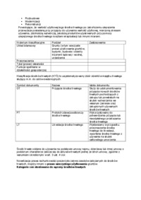 Aktywa trwałe - omówienie