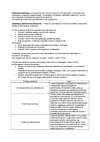 Zasady wyceny i ewidencji procesu zakupu materiałów