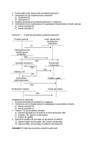 Produkty gotowe - omówienie