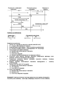 Zasady klasyfikacji, wyceny i ewidencji obrotu materiałowego