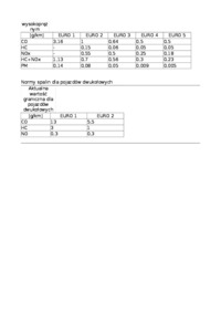normy-emisji-spalin
