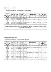 okreslanie-radionamiarow-podczas-postoju-statku