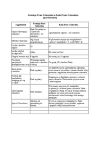 komisja-i-rada-porownanie