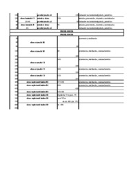 chronologia-epoki-brazu-i-epoki-zelaza