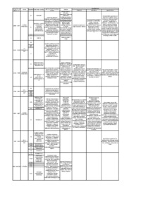 Chronologia Egipska 2