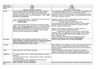 Tabele - kodeksy cywilne