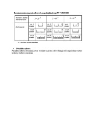 przyrzady-pomiarowe-podzialki-jednostka-miary