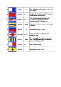 Sygnały morskie z opisami: A-I 