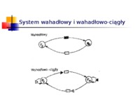 uzytkowanie-srodkow-transportu