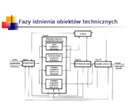 wprowadzenie-do-eksploatacji