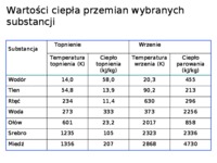 Przemiany fazowe, elementy termodynamiki