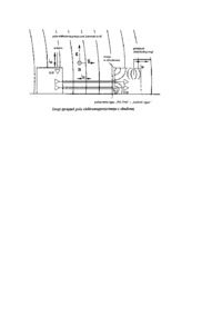 Mechanizm rozprzestrzeniania się zakłóceń