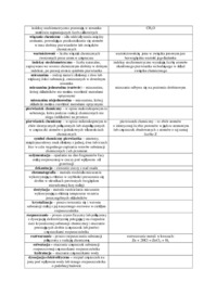 podstawowe-pojecia-chemiczne