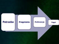 Pojęcie potrzeby w marketingu i proces podejmowania decyzji o zakupie produktu 1 - prezentacja na podstawy marketingu