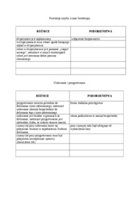 roznice-i-podobienstwa-wybranych-instytucji-prawa-karnego-prawo