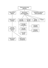 podmioty-administracji-publicznej-prawo