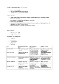 Cykl życia i fazy rozwoju MSP