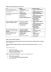 etapy-finasowania-przedsiebiorstw-innowacyjnych