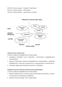 metody-zarzadzania-organizacjami