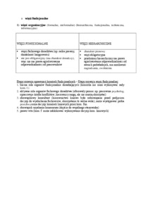 Więzi funkcjonalne i organizacyjne