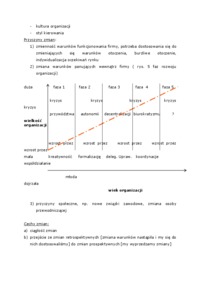 Zmiany organizacyjne przedsiębiorstwa