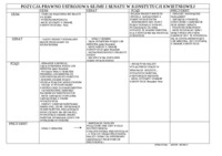 sejm-i-senat-w-konstytucji-kwietniowej-prawo