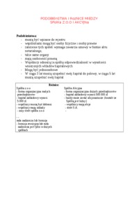 Spółka z o.o., spółka akcyjna