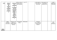 tabela prawo finansowe - Prawo 